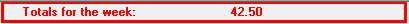 7. Total hours for the week