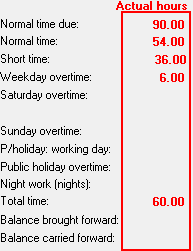 3. Actual hours