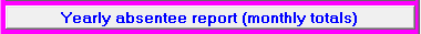 12. Yearly absentee report (monthly totals)