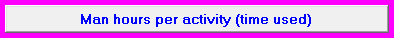 5. Man hours per activity (time used)