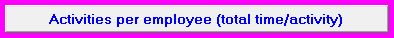 6. Activities per employee (total time/activity)