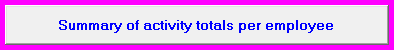 1. Summary of activity totals per employee