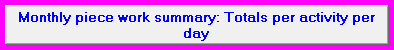 2. Monthly piece work summary: Totals per activity per day