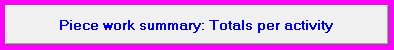 3. Piece work summary: Totals per activity