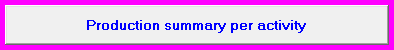 4. Production summary per activity