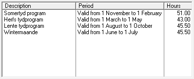5. Time programmes under marked time programme 