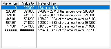 4. Rates of tax