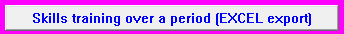 3. Subjects/Courses taken over a period